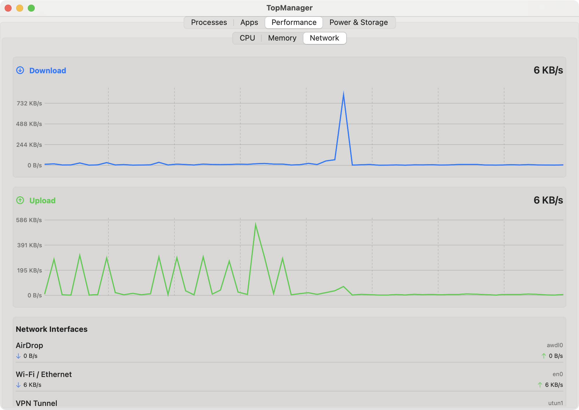 Network